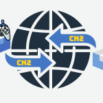 CN2带宽技术在游戏业务中的关键作用