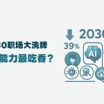 全球职场“大洗牌”：39%技能将被“下岗”，哪些能力最吃香？